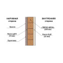 Грунт-фарба CERESIT CT-16 з кварцовим піском (7 кг/5 л)